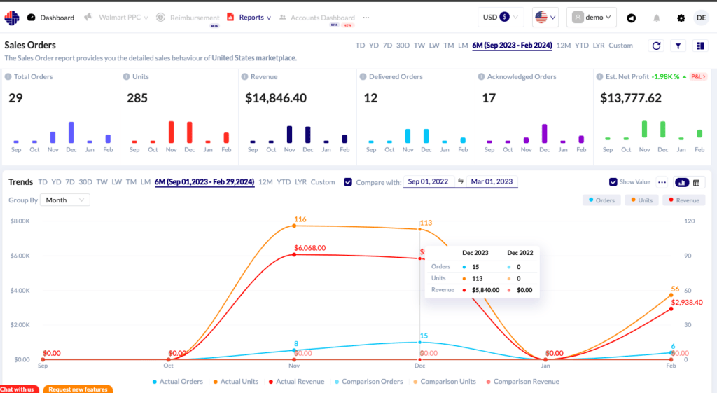 Walmart-sales-overview-metrics